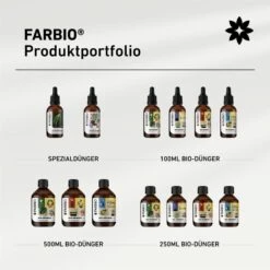 FARBIO® Bio-Dünger Für Zimmer Und Grünpflanzen, 100-500ml -SaatWelt Verkäufe farbio gruen 100 500ml3