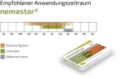 NemaStar SC Nematoden Zur Bekämpfung Von Maulwurfsgrillen Wiesenschnaken Und Erdraupen -SaatWelt Verkäufe nemastar sc nematoden zur bekaempfung von maulwurfsgrillen wiesenschnaken und erdraupen8