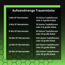 NemaTaurus® SF-Nematoden + 10 Gelbstecker Kombipackung -SaatWelt Verkäufe sf nematoden gelbstecker6